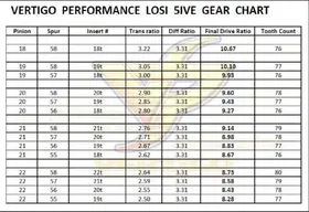 Losi 5t 2.0 pinion and spur questions | Large Scale RC Forums