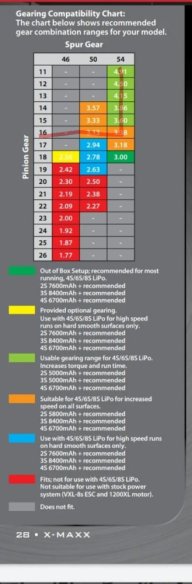 Traxxas slash store gear chart